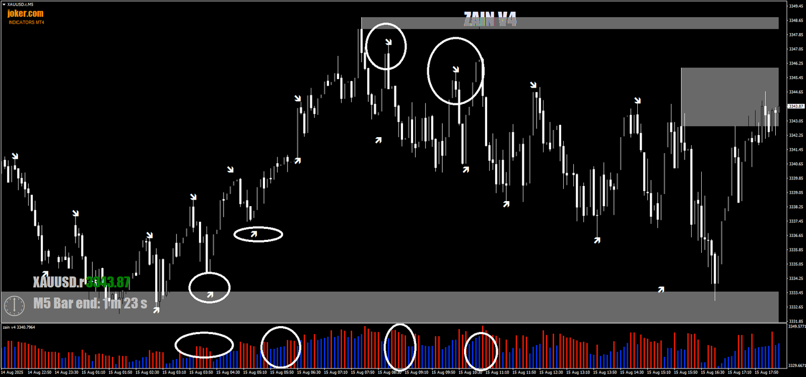 2 Estratégia ZONA-PRO para Opções Binárias: Suporte e Resistência