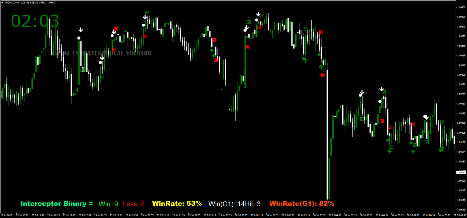 2 Estratégia de Sinais Para Opções Binárias