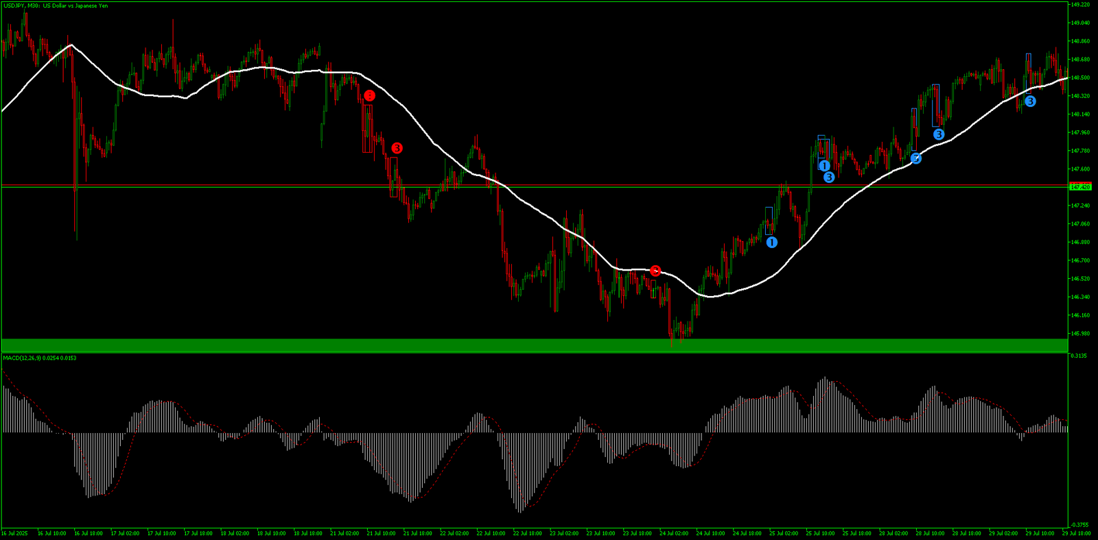 2 Estratégia Pullback: Domine a Arte de Filtrar Sinais de Alta Probabilidade
