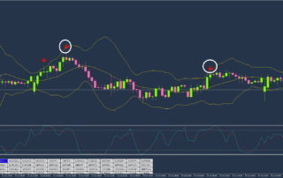 Estratégia de Bandas de Bollinger: Dominando as Reversões 6 Estratégia de Bandas de Bollinger: Dominando as Reversões