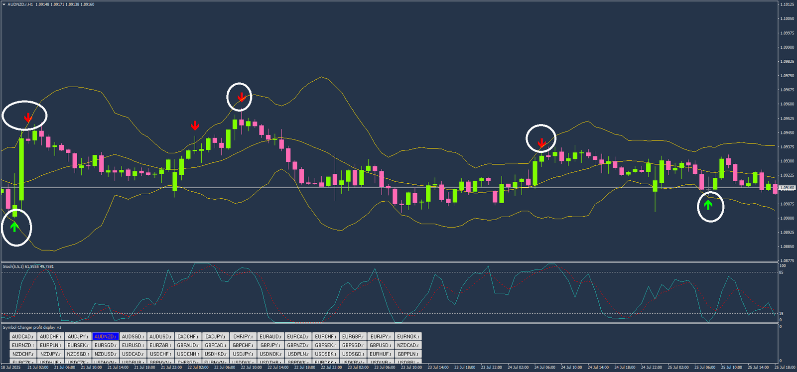 Estratégia de Bandas de Bollinger: Dominando as Reversões 6 Estratégia de Bandas de Bollinger: Dominando as Reversões