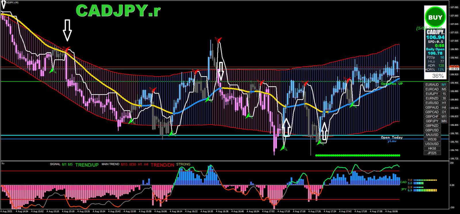 2 Estratégia Scalping MT5: Dominando Indicadores Técnicos