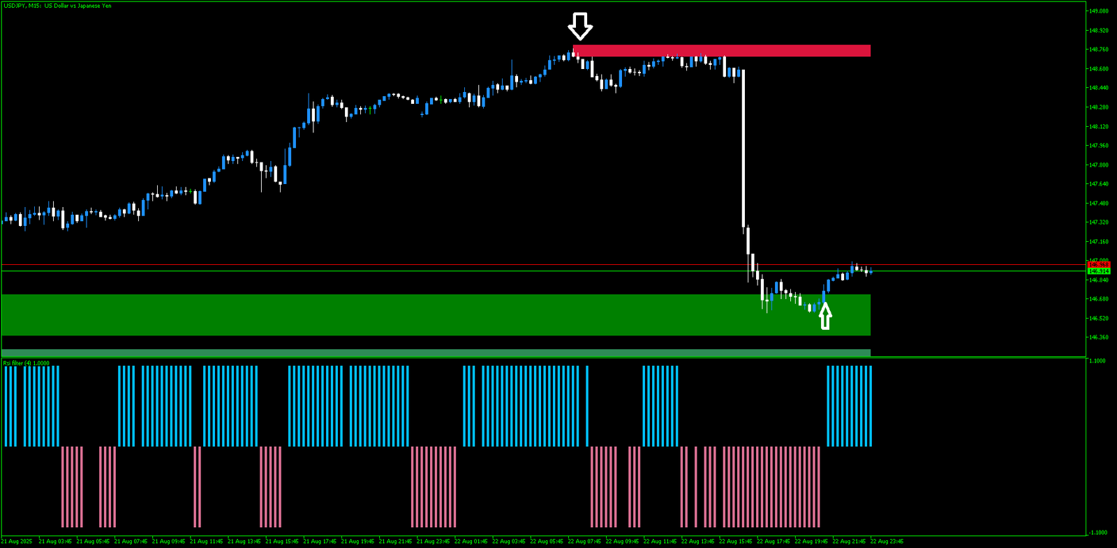 3 Estratégia RSI e Zonas de Valor: O Segredo Por Trás dos Sinais