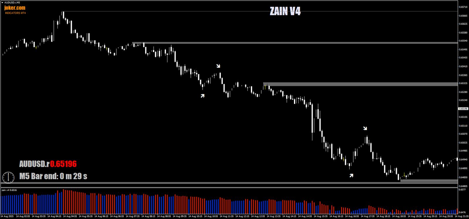 Estratégia ZONA-PRO para Opções Binárias: Suporte e Resistência 4 Estratégia ZONA-PRO para Opções Binárias: Suporte e Resistência