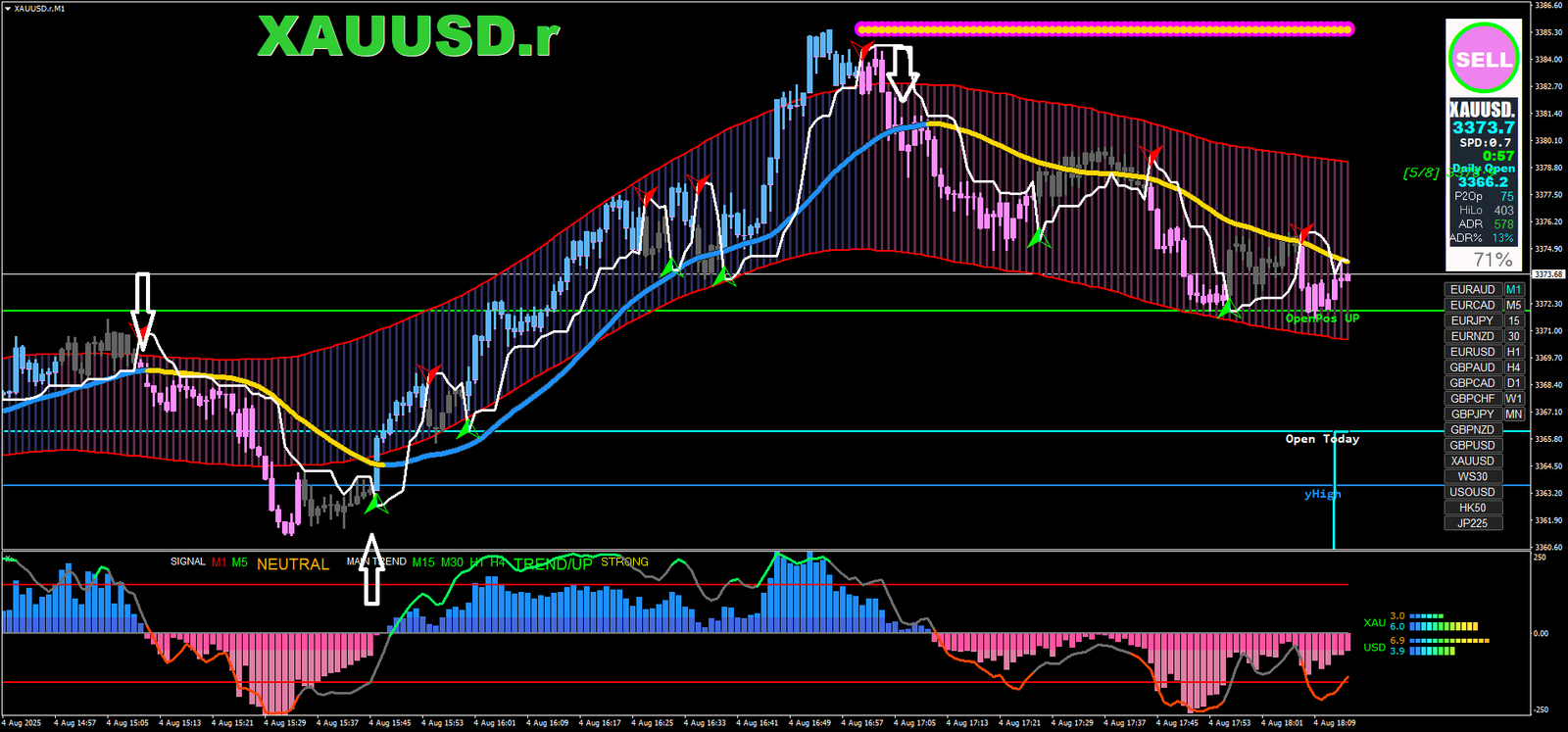 3 Estratégia Scalping MT5: Dominando Indicadores Técnicos