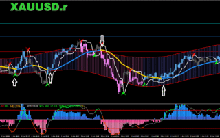 Estratégia Scalping MT5: Dominando Indicadores Técnicos 12 Estratégia Scalping MT5: Dominando Indicadores Técnicos