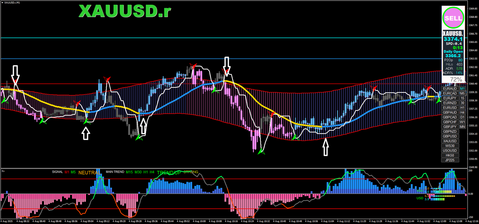 Estratégia Scalping MT5: Dominando Indicadores Técnicos Estratégia Scalping MT5: Dominando Indicadores Técnicos