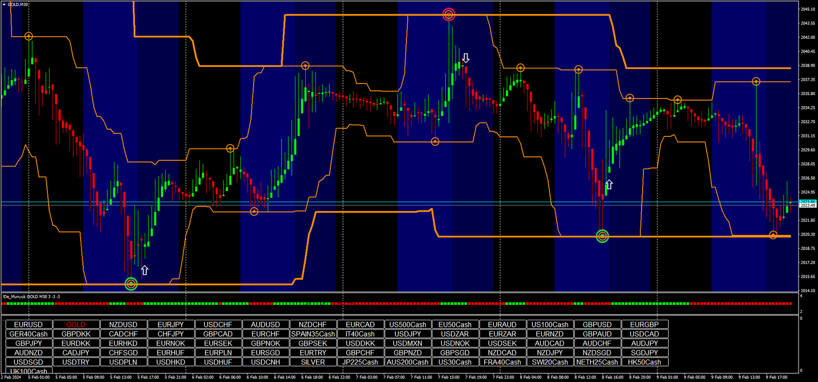 Estratégia Hells Angels Atualizada -Forex e Opções 3 Estratégia Hells Angels Atualizada -Forex e Opções