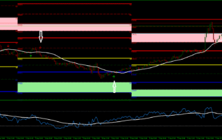 Estratégia RSI Trend Pivot: Alinhando Momento, Tendência e Pivôs 2 Estratégia RSI Trend Pivot: Alinhando Momento, Tendência e Pivôs